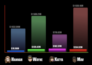 Chart showing the results of our 2020 Box Office game.